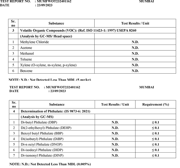 Unisafe Chemical Free Test Report